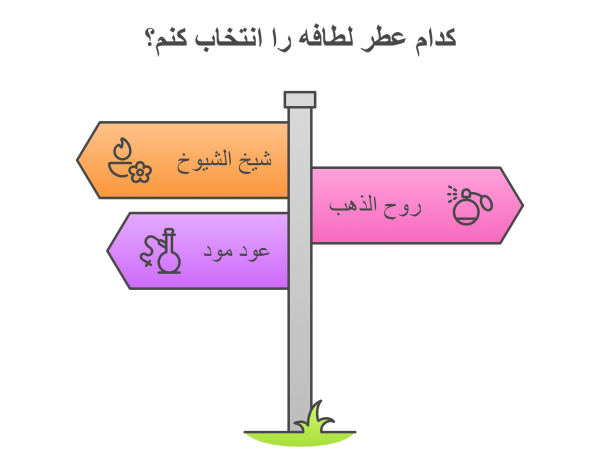 پرفروش ترین عطرهای لطافه