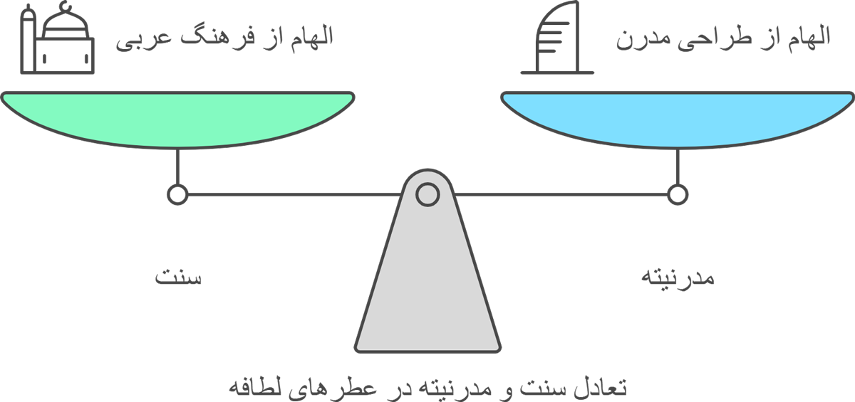 تاریخچه و مأموریت برند لطافه